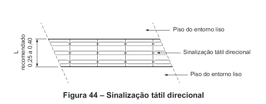 sinalização tátil minimo